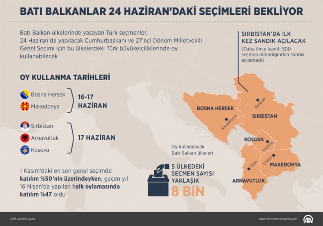 Batı Balkanlar, 24 Haziran seçimlerini bekliyor